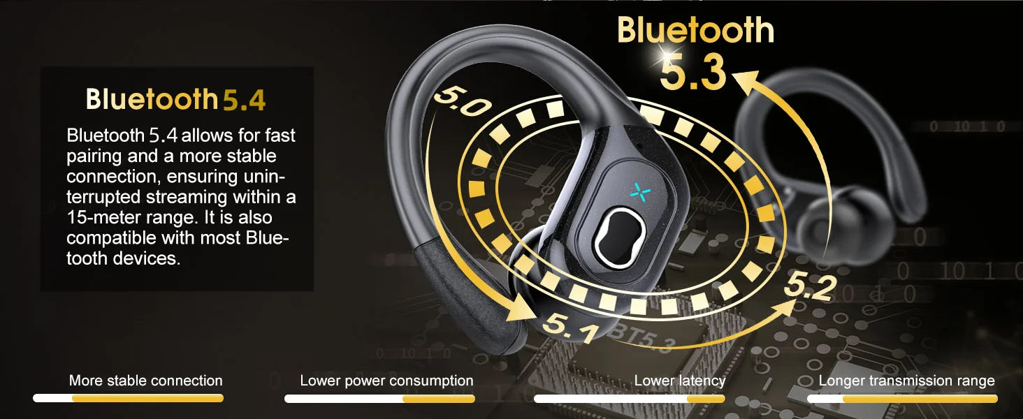 Wireless Earbuds 5.4 Bluetooth Headphones Sports Ear Buds with Earhooks 75H Playtime Wireless Headphones for Workout Waterproof