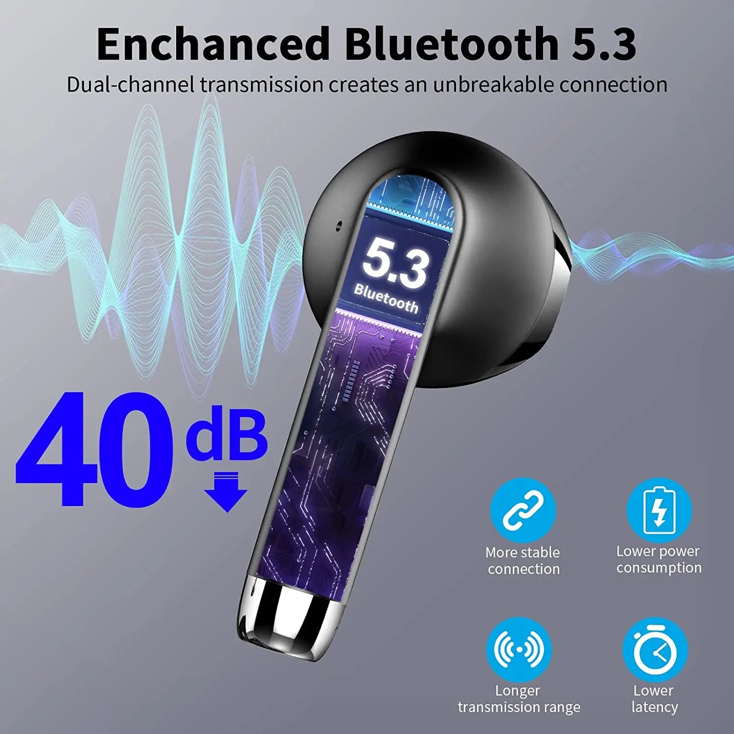 HE050A Wireless Earbuds, Bluetooth 5.3, 4 ENC Noise Canceling Mic, 40H LED Display Charging Case, IP7 Waterproof in-Ear Earbuds.