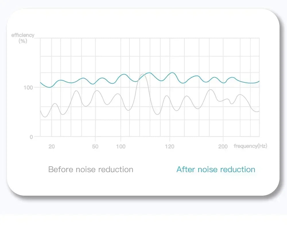 Wireless Bluetooth Earphones TWS Bluetooth Headset Wireless Earbuds Noise Cancelling Earphones with Microphone Headphones